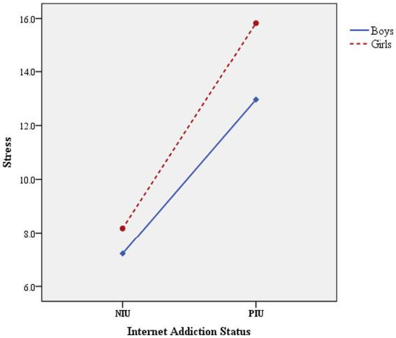 https://cdn.ncbi.nlm.nih.gov/pmc/blobs/9bdf/10226521/1367faf196de/fpsyg-14-1097331-g003.jpg