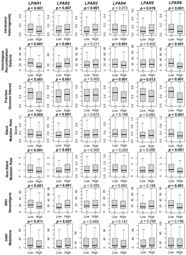 https://cdn.ncbi.nlm.nih.gov/pmc/blobs/9be1/10298074/1e47a184f3f5/ijms-24-09812-g004.jpg