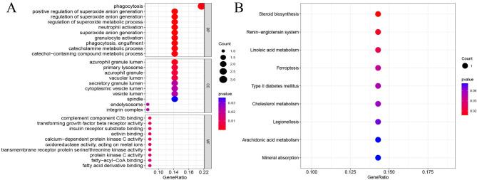 https://cdn.ncbi.nlm.nih.gov/pmc/blobs/9be2/11995628/3a7246b05d66/12931_2025_3219_Fig7_HTML.jpg