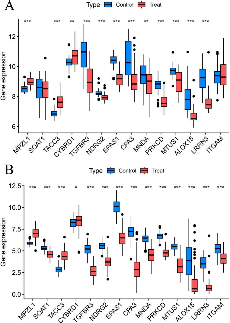 https://cdn.ncbi.nlm.nih.gov/pmc/blobs/9be2/11995628/44a52837b512/12931_2025_3219_Fig6_HTML.jpg