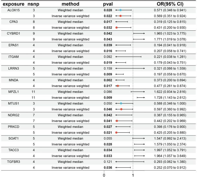 https://cdn.ncbi.nlm.nih.gov/pmc/blobs/9be2/11995628/aba069868195/12931_2025_3219_Fig4_HTML.jpg