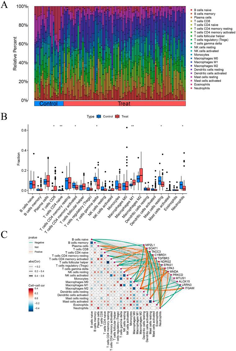 https://cdn.ncbi.nlm.nih.gov/pmc/blobs/9be2/11995628/e7449211e48a/12931_2025_3219_Fig10_HTML.jpg