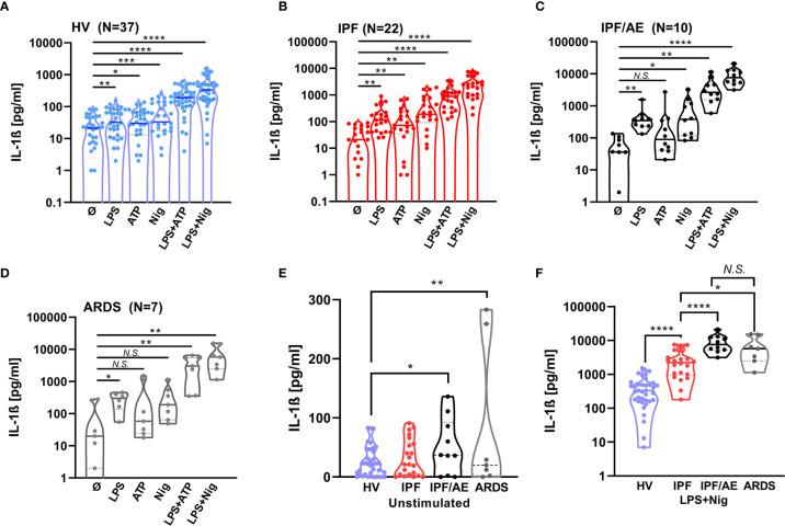 https://cdn.ncbi.nlm.nih.gov/pmc/blobs/9be3/8104027/0a114c580f5e/fimmu-12-642855-g002.jpg