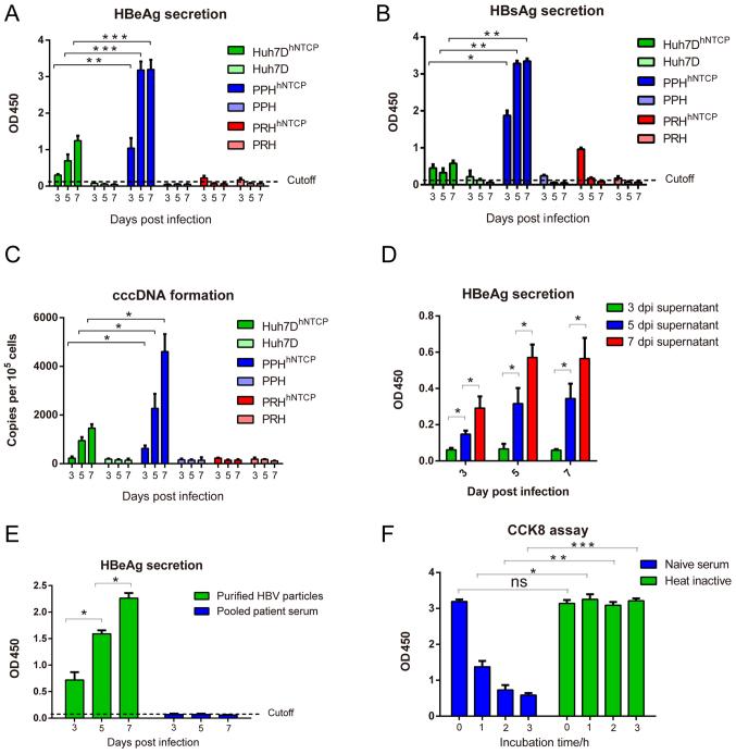 https://cdn.ncbi.nlm.nih.gov/pmc/blobs/9be5/6755163/9e0c40729bc6/MMR-20-04-3820-g02.jpg
