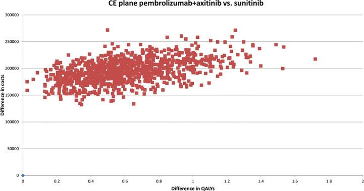 https://cdn.ncbi.nlm.nih.gov/pmc/blobs/9be6/10336227/2d03a9b54065/fonc-13-1205700-g002.jpg