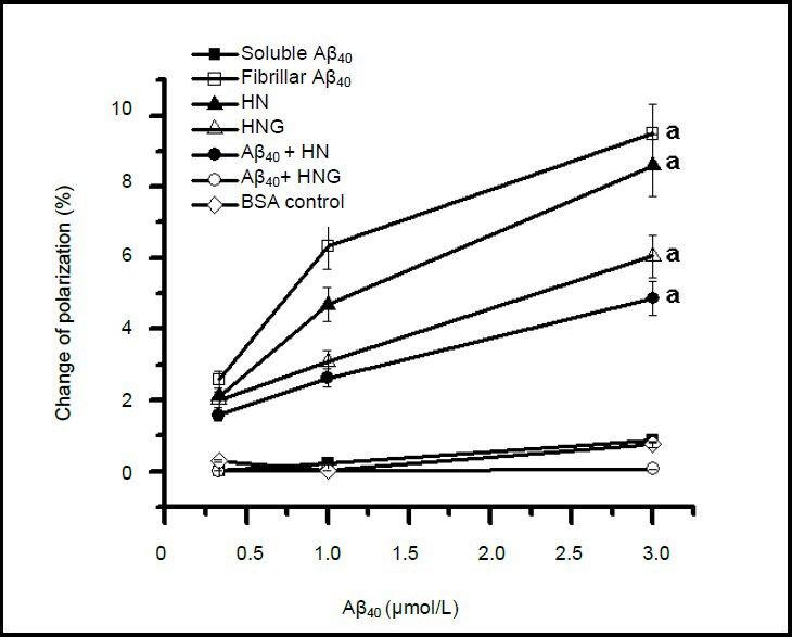 https://cdn.ncbi.nlm.nih.gov/pmc/blobs/9be6/4145930/e9e96ceabc15/NRR-8-2573-g001.jpg