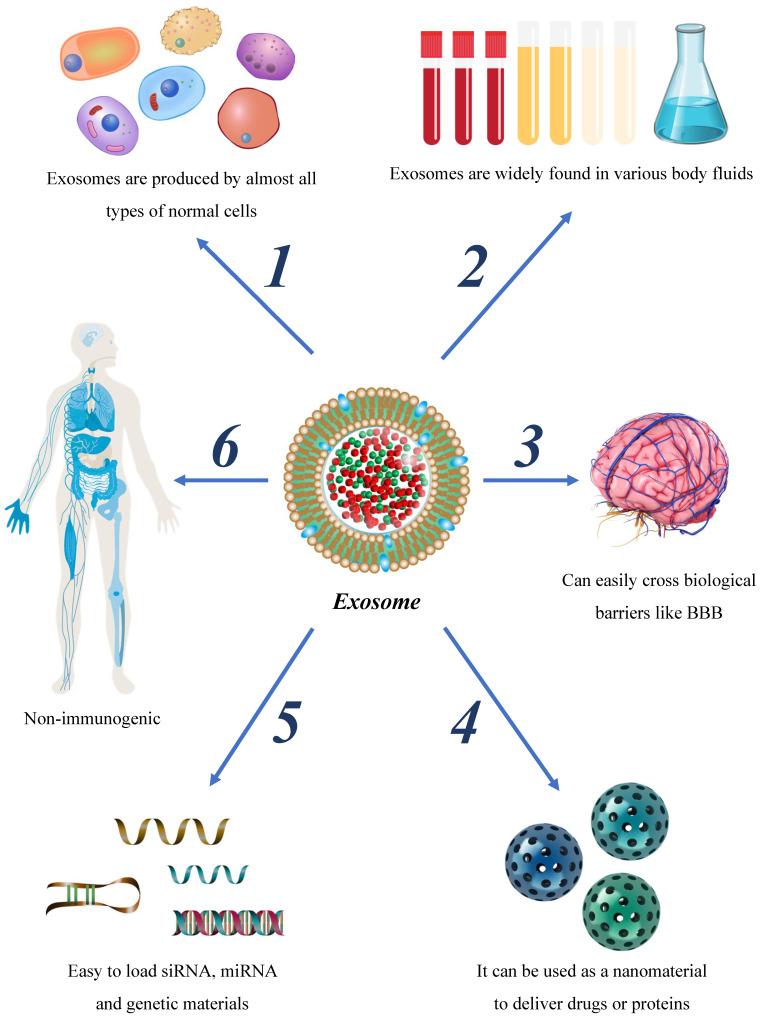 https://cdn.ncbi.nlm.nih.gov/pmc/blobs/9be7/10539397/f68d0412f226/jcav14p2707g003.jpg