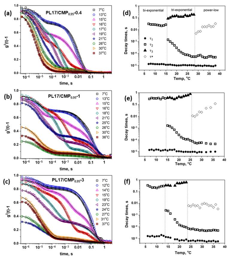 https://cdn.ncbi.nlm.nih.gov/pmc/blobs/9be8/10143542/ad3b9d857bda/polymers-15-01909-g011.jpg