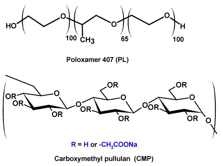 https://cdn.ncbi.nlm.nih.gov/pmc/blobs/9be8/10143542/f2134d7880d6/polymers-15-01909-g001.jpg
