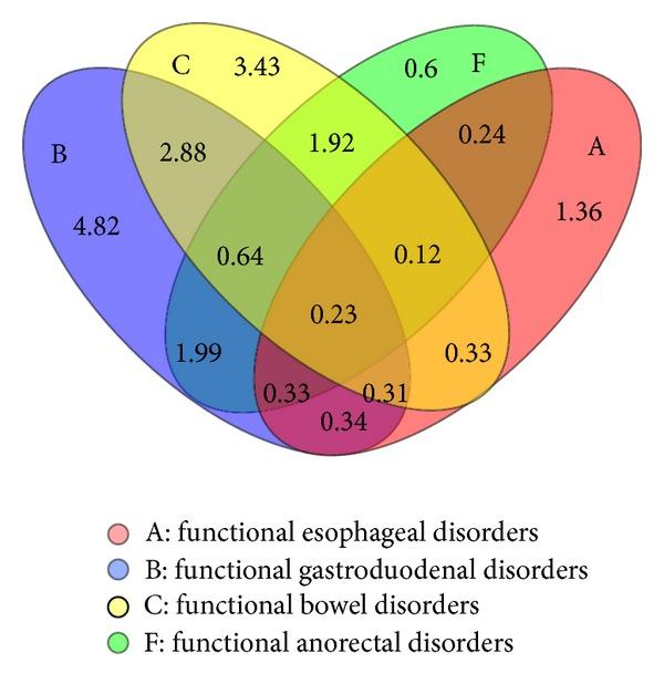 https://cdn.ncbi.nlm.nih.gov/pmc/blobs/9be8/3638675/bfb8ebd147b6/GRP2013-497585.002.jpg