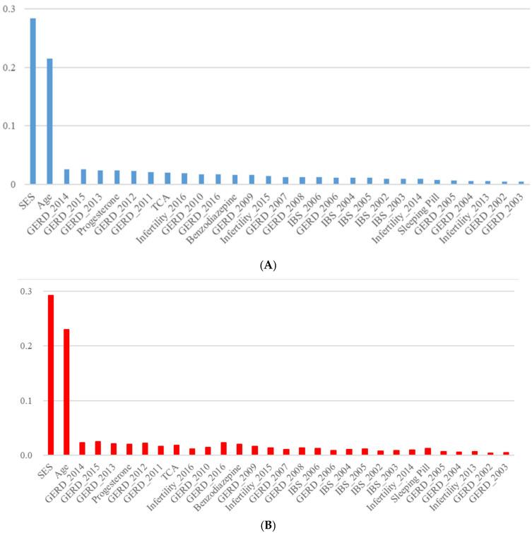 https://cdn.ncbi.nlm.nih.gov/pmc/blobs/9bea/9914760/a2ef8c9b7b16/ijerph-20-01732-g001.jpg