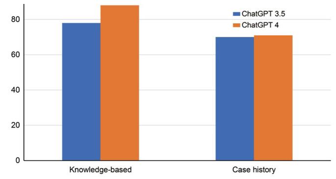 https://cdn.ncbi.nlm.nih.gov/pmc/blobs/9beb/11450412/443f34e0cd57/isd-54-271-g002.jpg