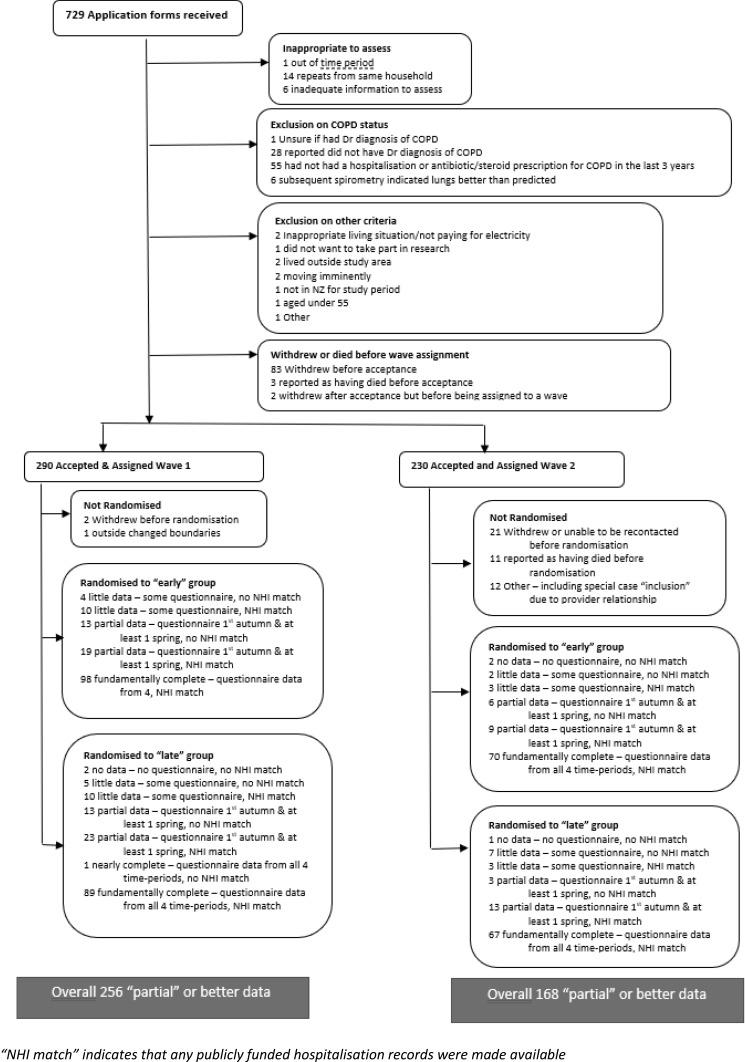 https://cdn.ncbi.nlm.nih.gov/pmc/blobs/9beb/12010073/2783a96fe08e/COPD-20-1097-g0001.jpg