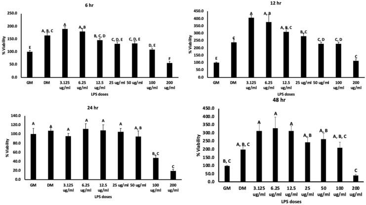 https://cdn.ncbi.nlm.nih.gov/pmc/blobs/9bee/10669906/37d709728b9e/biomolecules-13-01626-g003.jpg