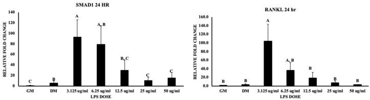 https://cdn.ncbi.nlm.nih.gov/pmc/blobs/9bee/10669906/cdb21dbe50f1/biomolecules-13-01626-g009.jpg
