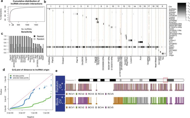 https://cdn.ncbi.nlm.nih.gov/pmc/blobs/9bf0/10347723/1b1015d0a955/12864_2023_9498_Fig2_HTML.jpg