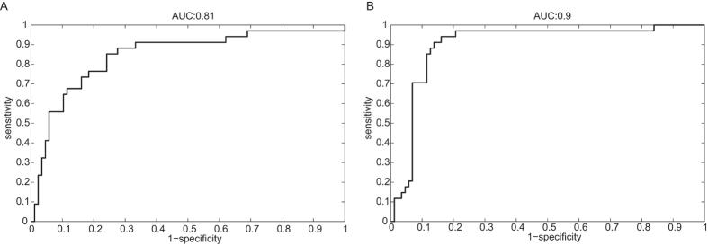 https://cdn.ncbi.nlm.nih.gov/pmc/blobs/9bf0/4731784/2bd56743fa99/srep19903-f2.jpg