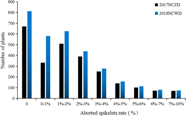 https://cdn.ncbi.nlm.nih.gov/pmc/blobs/9bf1/8293750/2e46f7eca1f1/fpls-12-683329-g003.jpg
