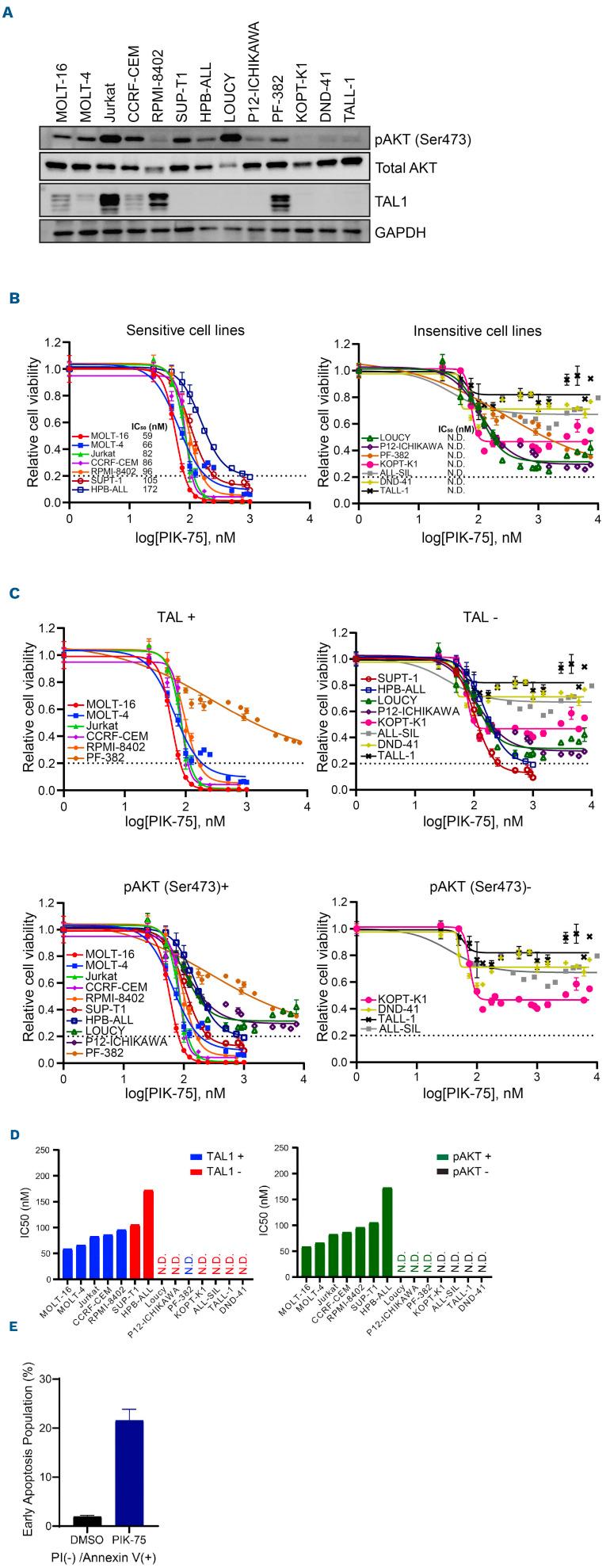 https://cdn.ncbi.nlm.nih.gov/pmc/blobs/9bf1/9890034/aed7cd26fc9e/108367.fig3.jpg