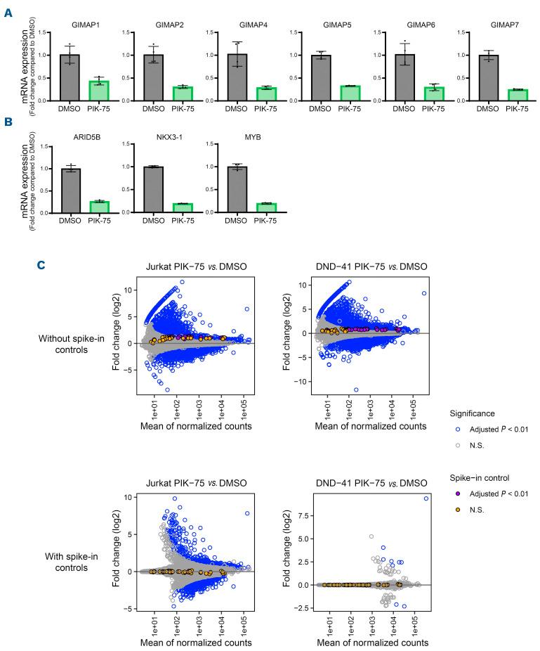 https://cdn.ncbi.nlm.nih.gov/pmc/blobs/9bf1/9890034/d776d73b02c6/108367.fig5.jpg