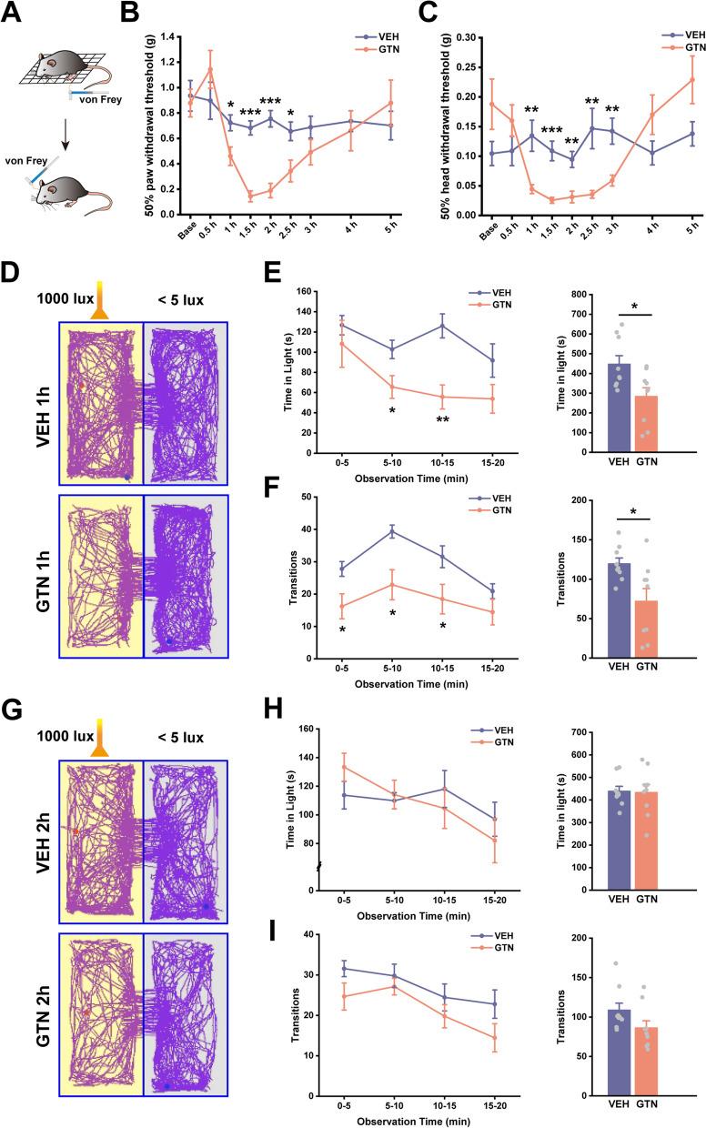 https://cdn.ncbi.nlm.nih.gov/pmc/blobs/9bf3/10214664/2eff2cfcbdfe/10194_2023_1596_Fig1_HTML.jpg