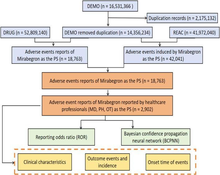 https://cdn.ncbi.nlm.nih.gov/pmc/blobs/9bf3/10982368/763d72bdb752/fphar-15-1376535-g001.jpg