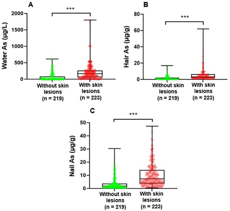 https://cdn.ncbi.nlm.nih.gov/pmc/blobs/9bf3/9812306/506b78440821/pone.0279893.g002.jpg