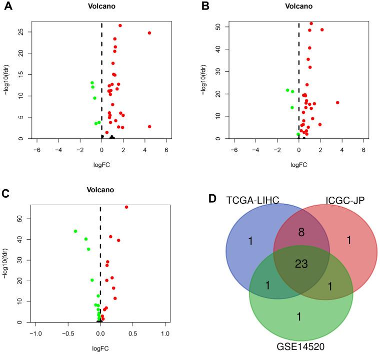 https://cdn.ncbi.nlm.nih.gov/pmc/blobs/9bf4/10188332/24fc6d0782cf/aging-15-204676-g001.jpg
