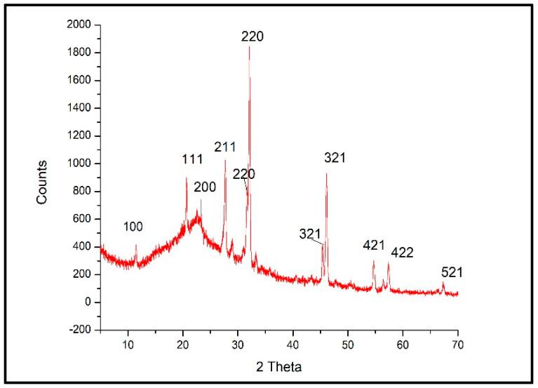 https://cdn.ncbi.nlm.nih.gov/pmc/blobs/9bf6/10820646/6f70955f260f/microorganisms-12-00001-g003.jpg