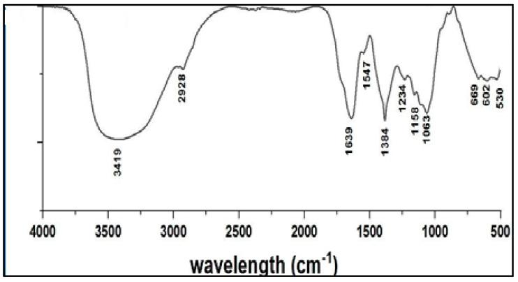 https://cdn.ncbi.nlm.nih.gov/pmc/blobs/9bf6/10820646/9291746c30f2/microorganisms-12-00001-g002.jpg