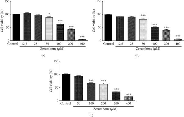 https://cdn.ncbi.nlm.nih.gov/pmc/blobs/9bf6/7225859/e92e9c86d8f1/OMCL2020-3237983.002.jpg