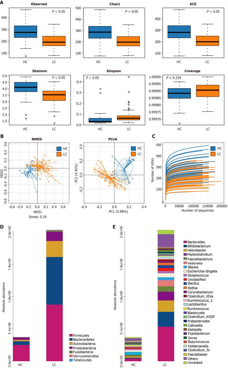 https://cdn.ncbi.nlm.nih.gov/pmc/blobs/9bf7/12038412/2a784f6dce2f/105660-g002.jpg
