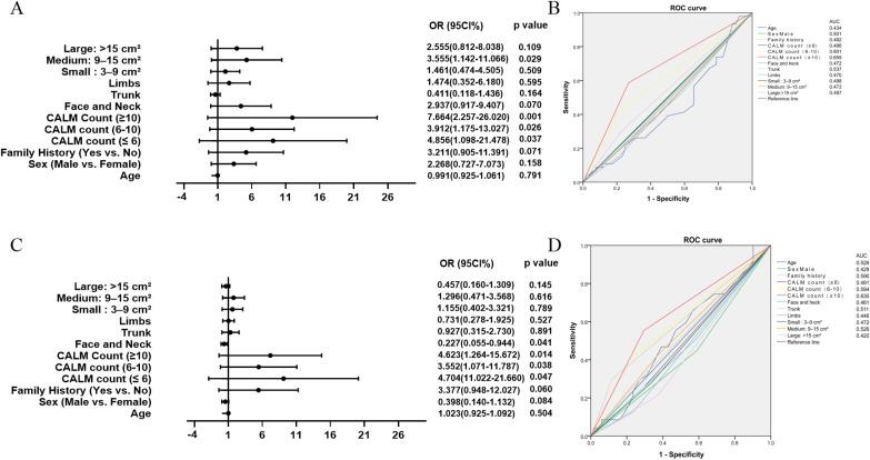https://cdn.ncbi.nlm.nih.gov/pmc/blobs/9bf8/12132050/963175036c33/CCID-18-1339-g0003.jpg