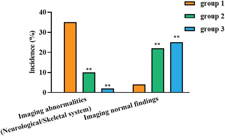 https://cdn.ncbi.nlm.nih.gov/pmc/blobs/9bf8/12132050/9cb782077450/CCID-18-1339-g0002.jpg