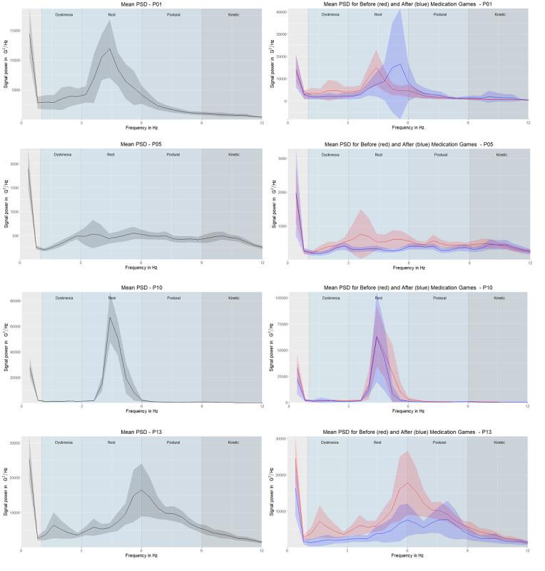 https://cdn.ncbi.nlm.nih.gov/pmc/blobs/9bf8/7728543/3ec4bf1a241d/mhealth_v8i11e21543_fig5.jpg