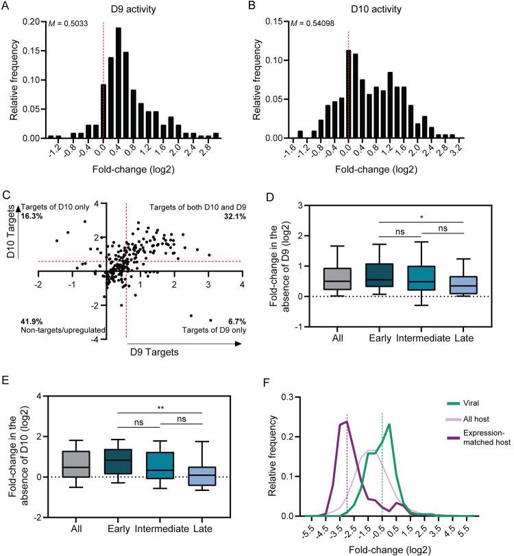 https://cdn.ncbi.nlm.nih.gov/pmc/blobs/9bf8/8903303/47e0551b83c6/ppat.1010099.g004.jpg