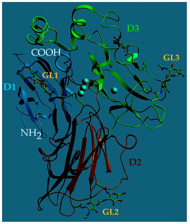https://cdn.ncbi.nlm.nih.gov/pmc/blobs/9bf9/10934700/061a7f61cf60/molecules-29-00989-g006.jpg