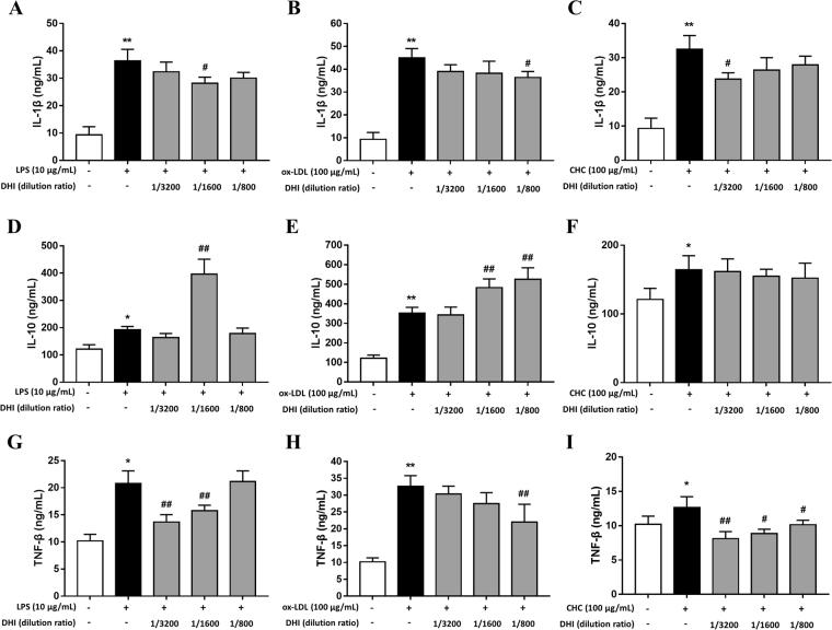 https://cdn.ncbi.nlm.nih.gov/pmc/blobs/9bfa/5684234/d0ef21561ab7/41598_2017_14692_Fig7_HTML.jpg