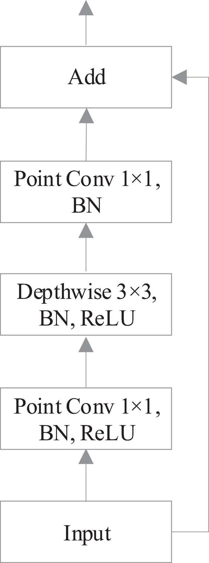 https://cdn.ncbi.nlm.nih.gov/pmc/blobs/9bfb/8702556/08dd602f3deb/fpls-12-792244-g004.jpg