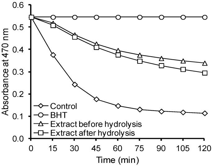 https://cdn.ncbi.nlm.nih.gov/pmc/blobs/9bfc/6273640/27be10347576/molecules-21-00017-g008.jpg