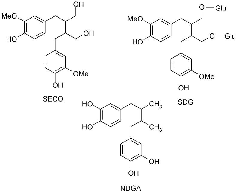 https://cdn.ncbi.nlm.nih.gov/pmc/blobs/9bfc/6273640/2f0b363079ad/molecules-21-00017-g001.jpg