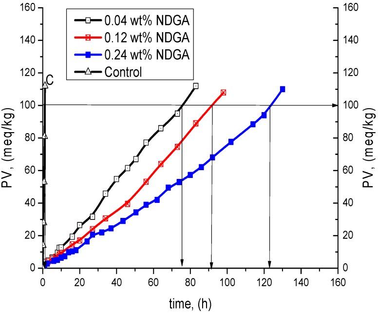 https://cdn.ncbi.nlm.nih.gov/pmc/blobs/9bfc/6273640/e41b1439a447/molecules-21-00017-g007.jpg