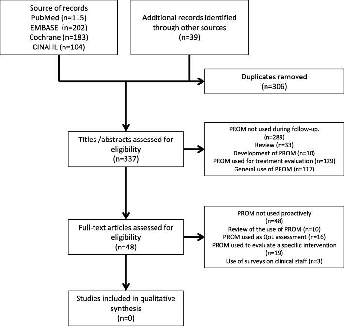 https://cdn.ncbi.nlm.nih.gov/pmc/blobs/9bfc/6631969/e162bd225be2/13048_2019_538_Fig1_HTML.jpg