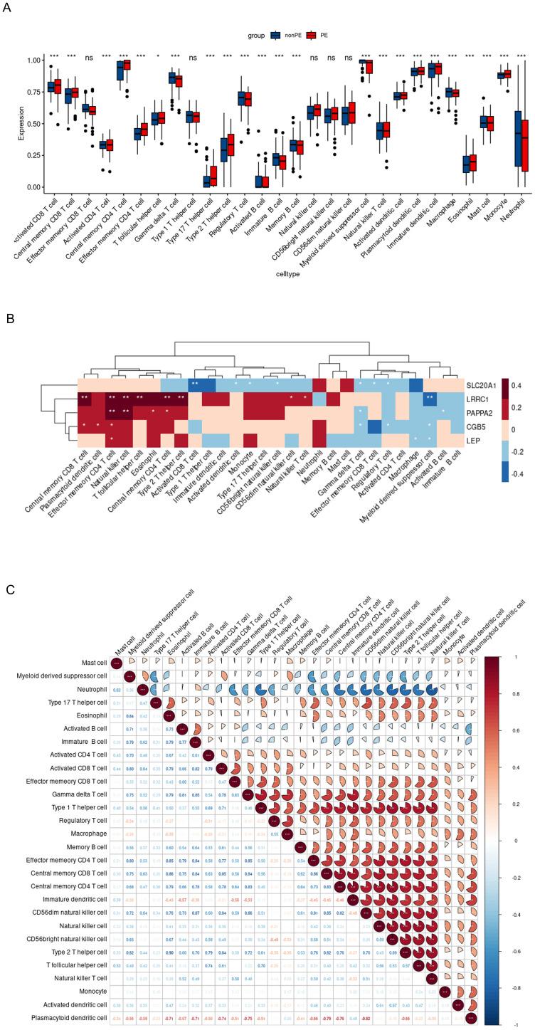 https://cdn.ncbi.nlm.nih.gov/pmc/blobs/9bfe/11560445/ab122d35ea27/fimmu-15-1416297-g009.jpg