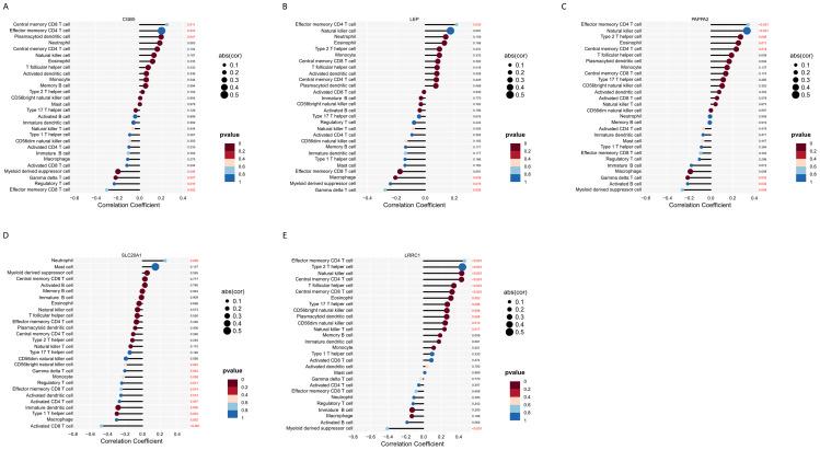 https://cdn.ncbi.nlm.nih.gov/pmc/blobs/9bfe/11560445/c01439f1ea55/fimmu-15-1416297-g010.jpg