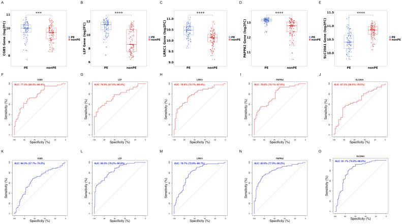 https://cdn.ncbi.nlm.nih.gov/pmc/blobs/9bfe/11560445/ca5d66fb20f1/fimmu-15-1416297-g007.jpg