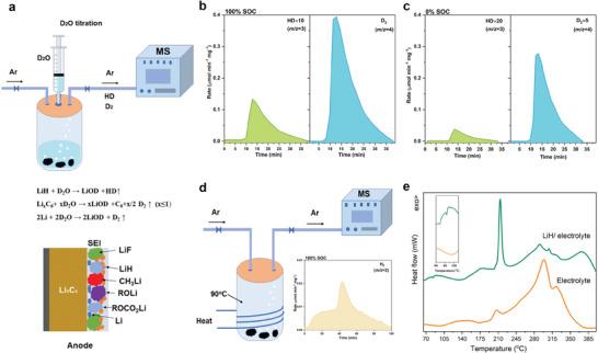 https://cdn.ncbi.nlm.nih.gov/pmc/blobs/9c00/8292879/815171f34a6d/ADVS-8-2100676-g003.jpg