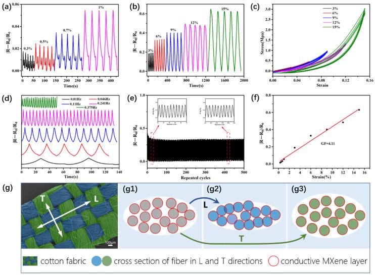 https://cdn.ncbi.nlm.nih.gov/pmc/blobs/9c01/8065457/3ec141ebe484/nanomaterials-11-00889-g004.jpg