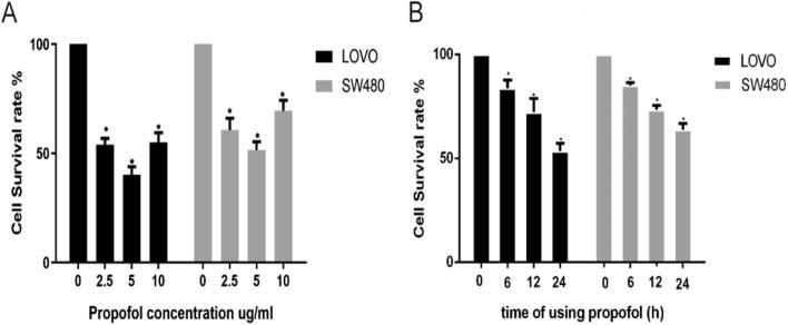 https://cdn.ncbi.nlm.nih.gov/pmc/blobs/9c02/10368601/ae72b22545f5/12672_2023_734_Fig1_HTML.jpg