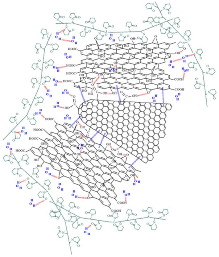 https://cdn.ncbi.nlm.nih.gov/pmc/blobs/9c04/12389315/251145bdf105/polymers-17-02198-g015.jpg